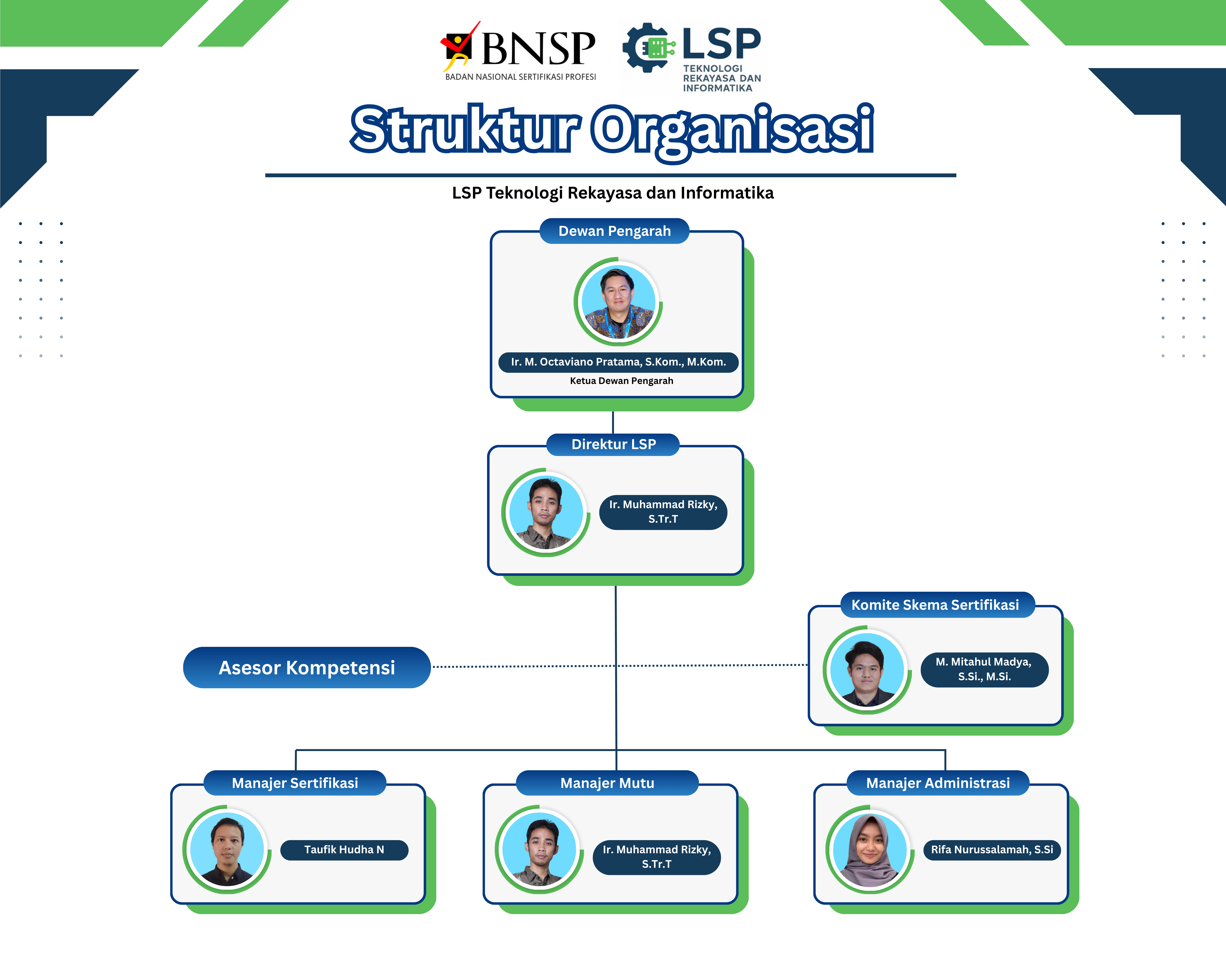 Struktur Organisasi